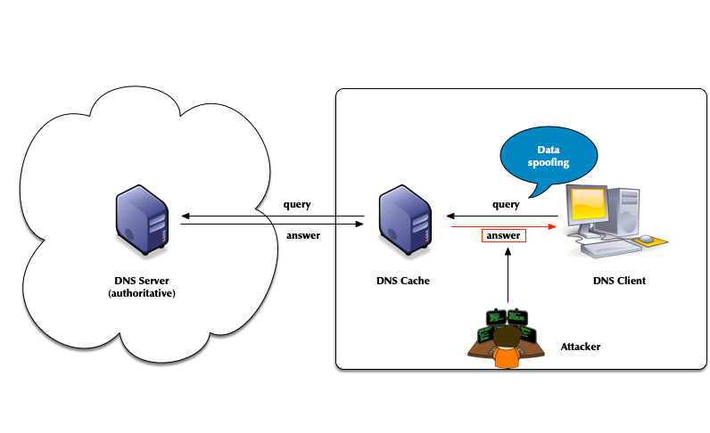 0206-dns-dangers.png