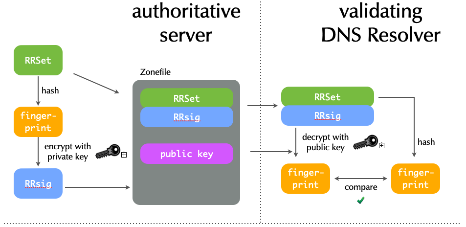 Signatures-in-DNSSEC.png